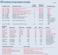 Th Case Pipe T2 Th Case Pipe T2