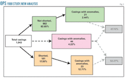 Th Cased Pipe 03 Th Cased Pipe 03