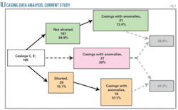 Th Cased Pipe 04 Th Cased Pipe 04