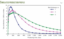 Th Cbm Reservoir 01 Th Cbm Reservoir 01