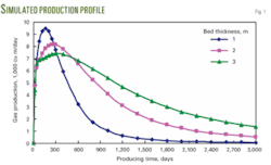 Th Cbm Reservoir 01 Th Cbm Reservoir 01