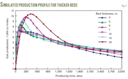 Th Cbm Reservoir 02 Th Cbm Reservoir 02