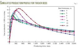 Th Cbm Reservoir 02 Th Cbm Reservoir 02