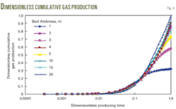 Th Cbm Reservoir 04 Th Cbm Reservoir 04