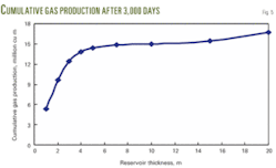 Th Cbm Reservoir 05 Th Cbm Reservoir 05