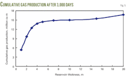 Th Cbm Reservoir 05 Th Cbm Reservoir 05