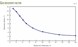 Th Cbm Reservoir 06 Th Cbm Reservoir 06