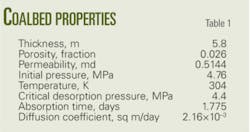 Th Cbm Reservoir T1 Th Cbm Reservoir T1