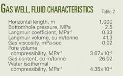 Th Cbm Reservoir T2 Th Cbm Reservoir T2