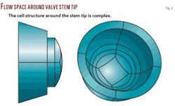 Th Cfd Technoiques 02 Th Cfd Technoiques 02