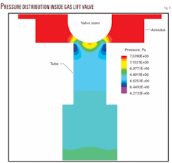 Th Cfd Technoiques 05 Th Cfd Technoiques 05