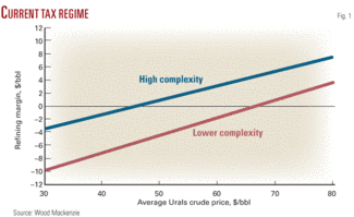 Th Change In Russian 01