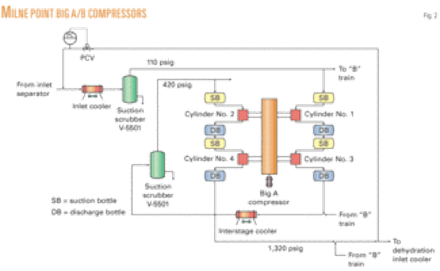 Special Report: LIQUIDS ENTRAINMENT–1: Changing operating conditions ...