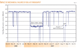 Th Changing Operating 04 Th Changing Operating 04