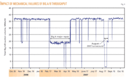 Th Changing Operating 04 Th Changing Operating 04