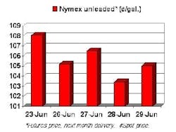 Th Chart3