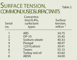 Th Chines Design T2 Th Chines Design T2