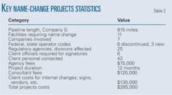 Th Company Name T2 Th Company Name T2