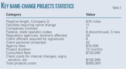 Th Company Name T2 Th Company Name T2