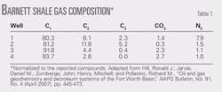 Th Compositional T1 Th Compositional T1