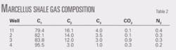 Th Compositional T2 Th Compositional T2