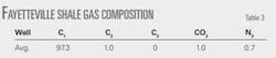 Th Compositional T3 Th Compositional T3