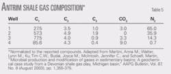 Th Compositional T5 Th Compositional T5
