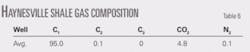 Th Compositional T6 Th Compositional T6