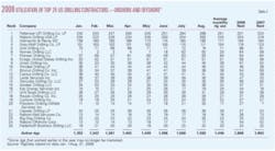 Th Continuing High Oil T2 Th Continuing High Oil T2