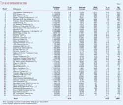 Th Continuing High Oil T1 Th Continuing High Oil T1