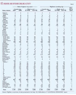 Th Continuing High Oil T3 Th Continuing High Oil T3