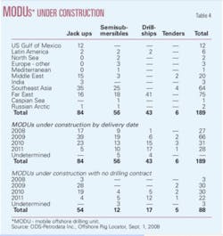 Th Continuing High Oil T4 Th Continuing High Oil T4