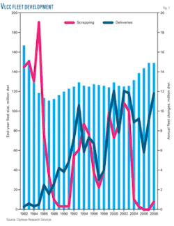 Th Conversion Scrapping 01 Th Conversion Scrapping 01