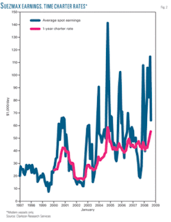 Th Conversion Scrapping 02 Th Conversion Scrapping 02