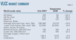 Th Conversion Scrapping T2 Th Conversion Scrapping T2