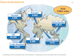 Th Current Pipeline 01 Th Current Pipeline 01