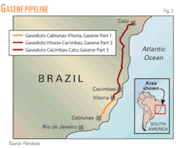 Th Current Pipeline 03 Th Current Pipeline 03