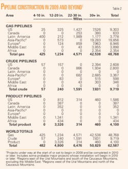 Th Current Pipeline T2 Th Current Pipeline T2