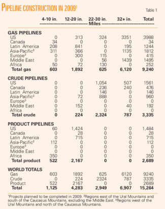 Th Currrent Pipeline T1