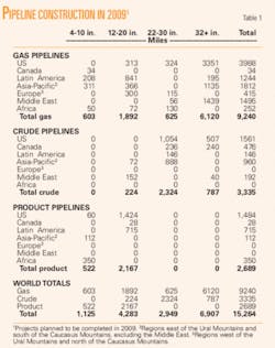 Th Currrent Pipeline T1 Th Currrent Pipeline T1