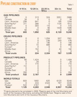 Th Currrent Pipeline T1 Th Currrent Pipeline T1