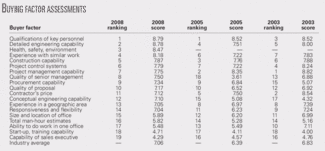 Th Downstream Industry 01