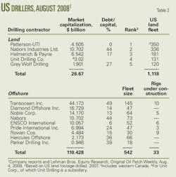 Th Drillingprograms02 Th Drillingprograms02