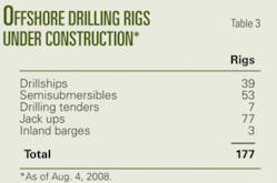 Th Drillingprograms05