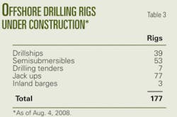 Th Drillingprograms05 Th Drillingprograms05