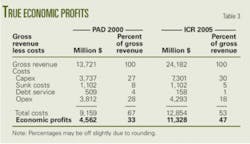 Th Economic07 Th Economic07