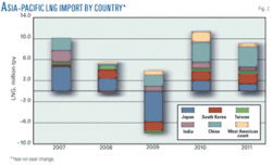 Th Economic Crisis F2 Th Economic Crisis F2
