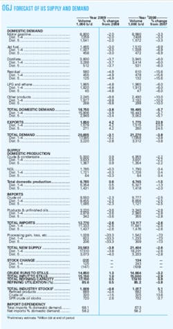 Th Economic Slump 03 Th Economic Slump 03