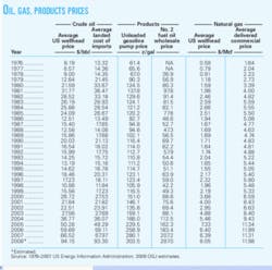 Th Economic Slump 05 Th Economic Slump 05