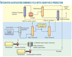 Th Economics On Fischer 01 Th Economics On Fischer 01
